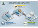 Cubic-Ruiyi Made Great Technical Breakthrough in High-End Automobile Emission Testing Equipment Before National VI Comes