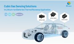 Cubic Gas Sensing Solutions in Lithium-Ion Batteries Thermal Runaway Application