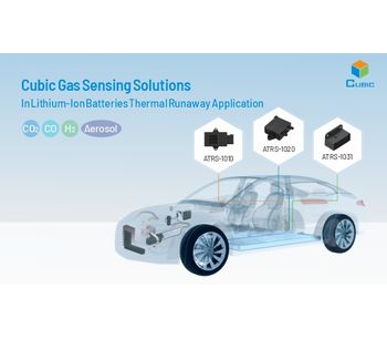Cubic Gas Sensing Solutions in Lithium-Ion Batteries Thermal Runaway Application