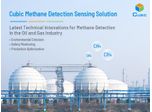 Cubic Methane Detection Sensing Solution