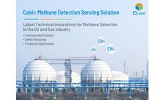 Cubic Methane Detection Sensing Solution