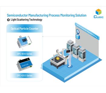 Semiconductor Manufacturing Process Monitoring Solution