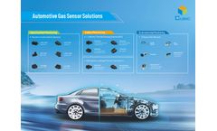 Cubic Innovative Automotive Gas Sensing Solutions