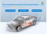 Cubic Automotive Gas Sensing Solutions