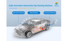 Cubic Automotive Gas Sensing Solutions