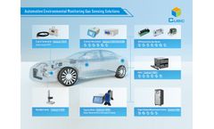 Cubic Automotive Environmental Monitoring Gas Sensing Solutions