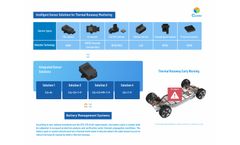 Cubic Latest Li-battery Thermal Runaway Gas Leakage Detection Solution 