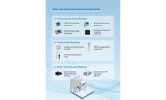 Cubic Lithium-Ion Battery Fabrication Monitoring Solution