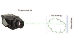 Advancements in Bottom-Up Quantification of Fugitive Emissions using Optical Gas Imaging
