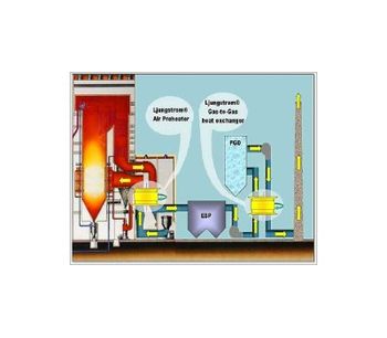 Gas-to-Gas Heat Exchangers