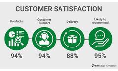 Exceptional customer satisfaction revealed in BPC’s annual survey
