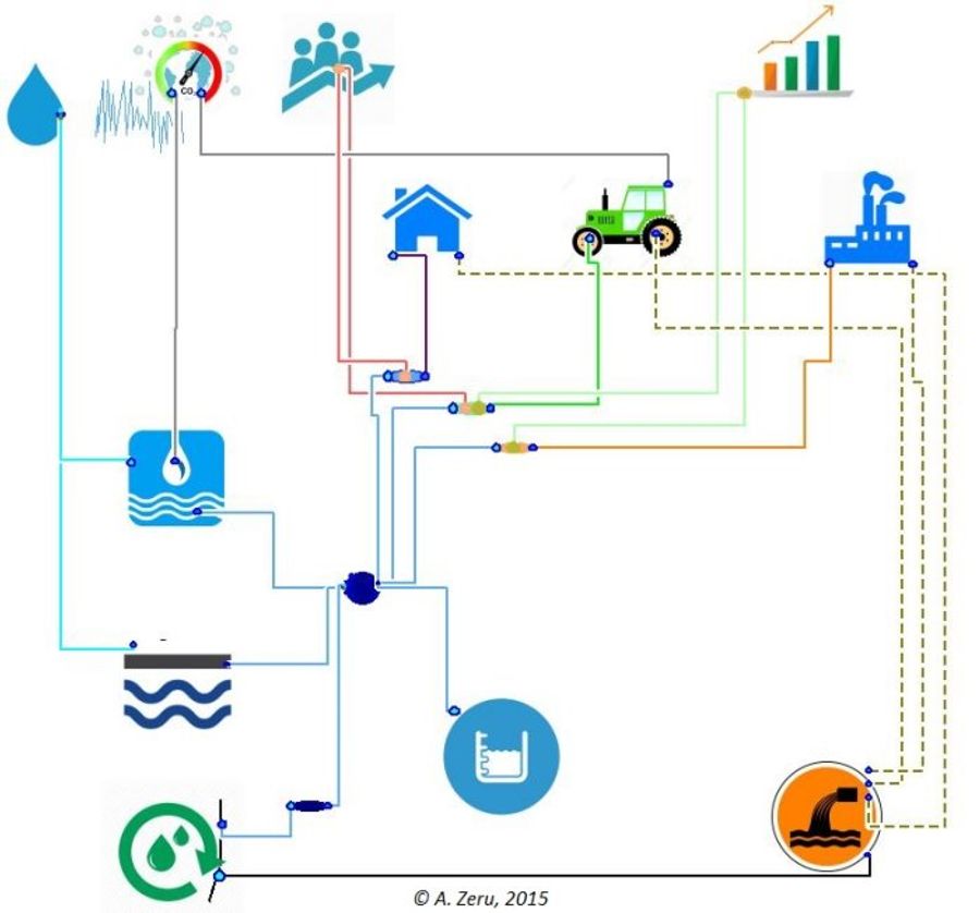 Watersys - WSM - Water Resources Planning And Management ...