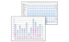 EnviroChart - Carbon Footprint Analysis Software