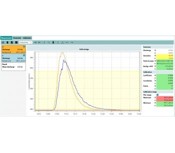 Sommer - Version TQ-COMMANDER V2 - Software for Mobile Discharge Measurement Using - Salt Tracer Or Fluorescence Tracer