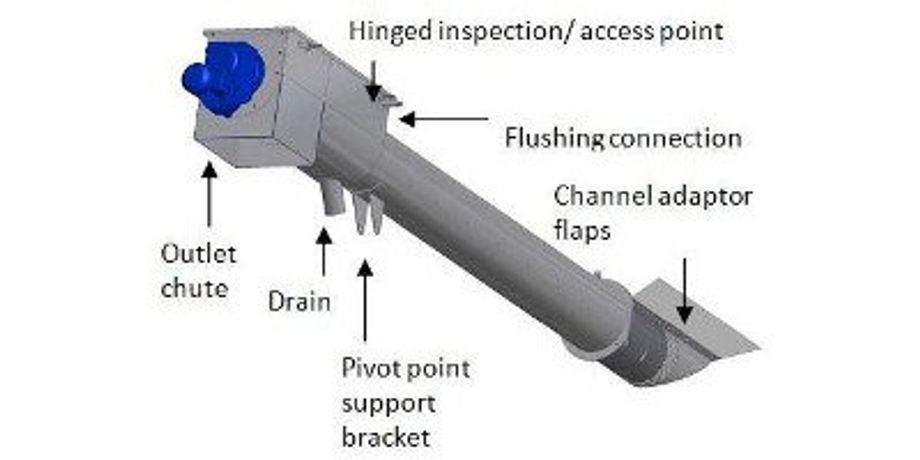 Sludge Handling - Channel Screens By JBI Water & Wastewater