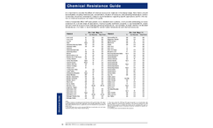 Tuff Span Chemical Resistance Guide