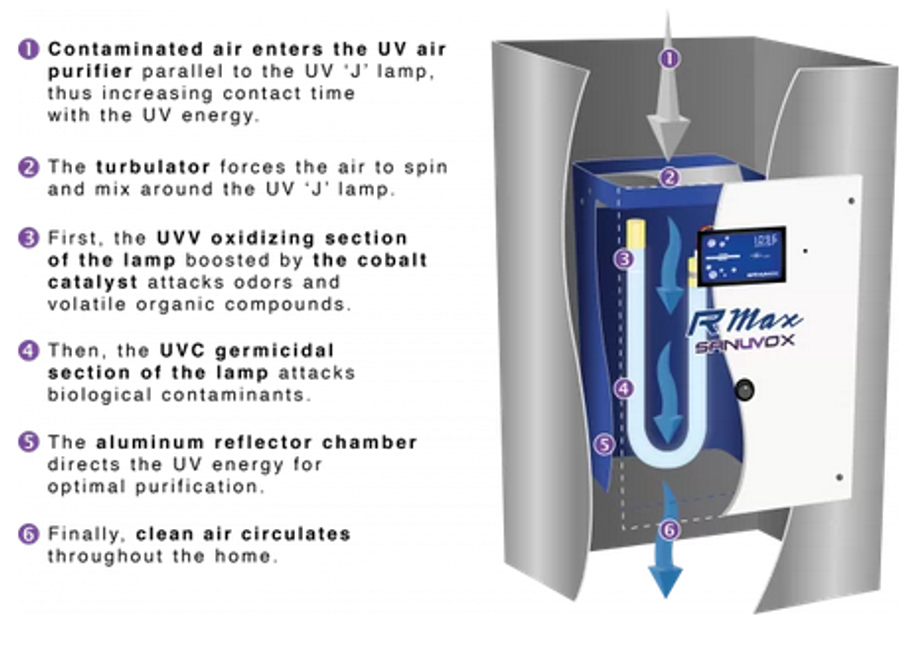 What does UV-C do? - Nanozen