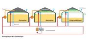 GasManager Intelligent Gas Storage Management