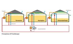 MT - GasManager Intelligent Gas Storage Management