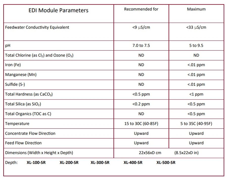 Snowpure Electropure XL-SR Series Sanitary EDI For Pharmaceutical ...