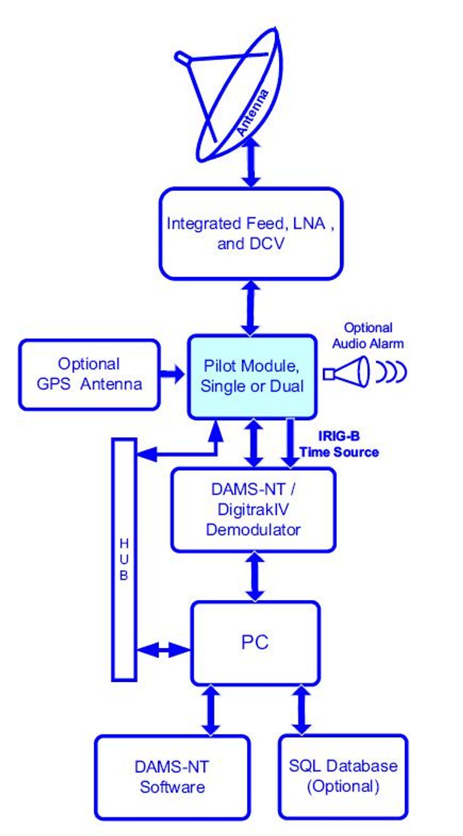 Microcom - Dpcm - Dual Pilot Control Module By Microcom Design