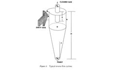 Global Optimization of Reverse-Flow Gas Cyclones: Application to Small-Scale Cyclone Design