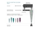 ReCyclone - Model MH - Recirculation Cyclone Separator