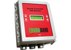 Hydrogen Gas Monitoring Services