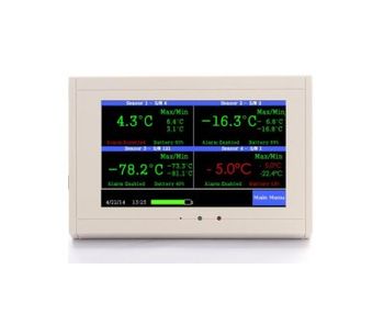 TV2 Temperature Monitoring System