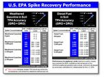 EPA Performance- TPH Soil - Case Study