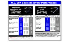 EPA Performance- TPH Soil - Case Study