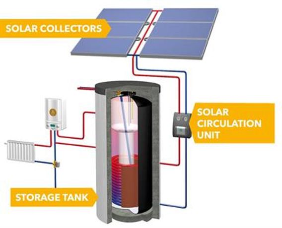 Solar Heating Systems