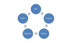 Lifecycle Management Service
