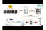 How Does On grid Solar Power Plant with Net Meter Works?  Video