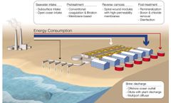 Beginners Guide to Seawater Desalination (SWRO) Technology & Applications