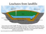 How is Landfill Leachate Water Treated?