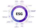 ESG Reporting Frameworks: Prioritizing Water Challenges for Sustainable Business