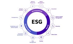 ESG Reporting Frameworks: Prioritizing Water Challenges for Sustainable Business