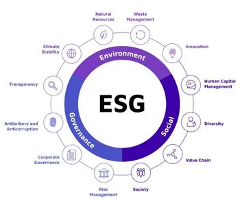 ESG Reporting Frameworks: Prioritizing Water Challenges For Sustainable ...