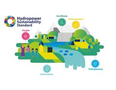 Consultation on a groundbreaking global sustainability standard for hydropower