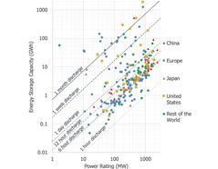 Let’s get flexible - Pumped storage and the future of power systems