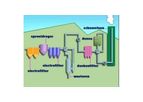 Flue Gas Purification Services