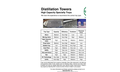 Distillation Towers - High Capacity Specialty Trays - Brochure