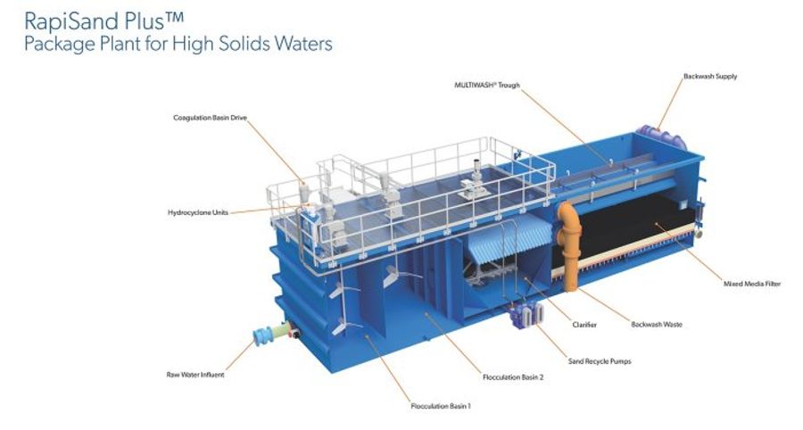 Westech Rapisand Plus™ Package Water Treatment Plant