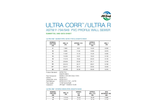 ULTRA - Model CORR / RIB - PVC Gravity Sewer Pipe Submittal & Data Sheets