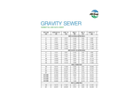 Gravity Sewer Pipe Submittal & Data Sheets