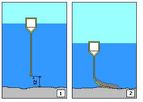 Floating Turbidity Barriers - Installation Service