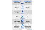 Infographic: How do RTOs and Recuperative Systems Compare in Thermal Oxidation?