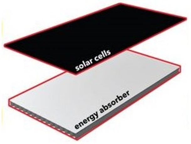 Racell - Triple Energy Solar Panels