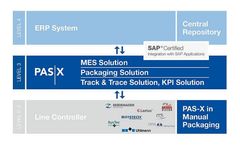 PAS-X - Packaging Solution Software